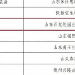 喜報(bào)|百龍創(chuàng)園入選山東省首批“內(nèi)外貿(mào)一體化領(lǐng)跑企業(yè)”