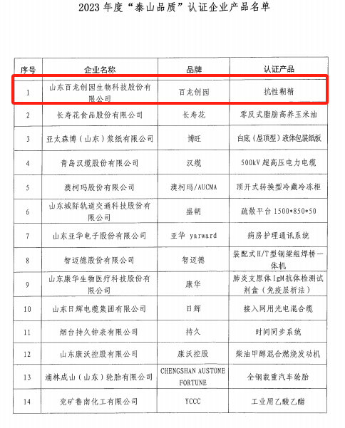 “泰山品質”認證企業(yè)產品名單