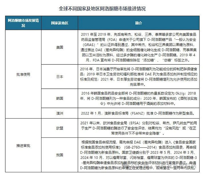 百龍創(chuàng)園阿洛酮糖：健康代糖新寵，即將閃耀國內(nèi)市場