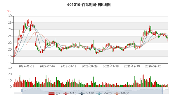 百龍創(chuàng)園