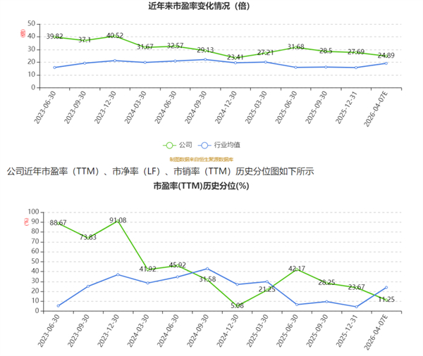 百龍創(chuàng)園