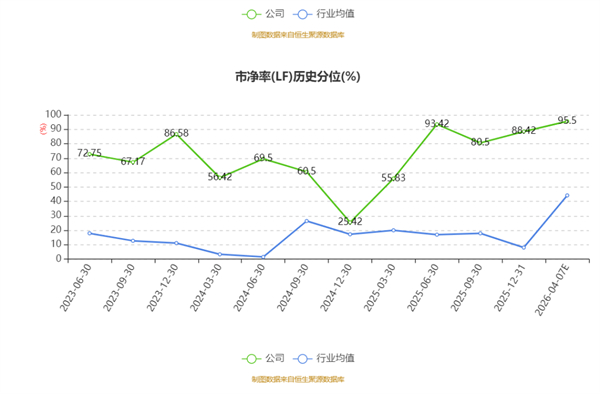 百龍創(chuàng)園