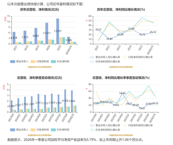 百龍創(chuàng)園
