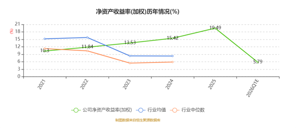 百龍創(chuàng)園